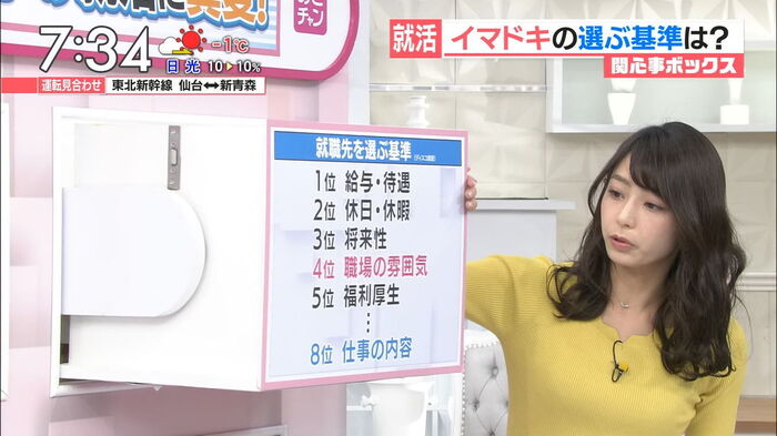 Ugaki Misato What is Ana's boob Cup? 2th image