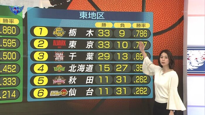 The distance from the top to the back of the horizontal breast milk of the www breasts of Yuki Sugiura Satur Daysports W 21th image